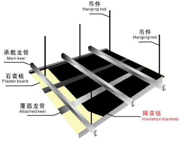 環(huán)保隔音氈是怎樣的？-佛山天階吸音板生產(chǎn)廠家
